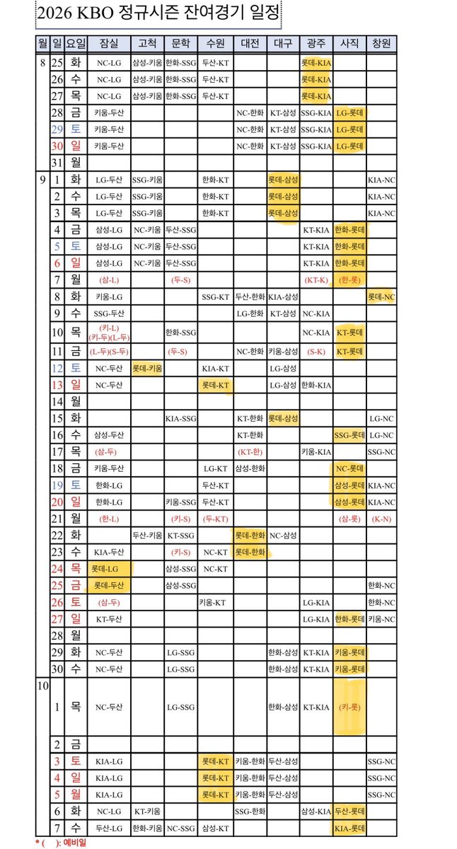 meibelotte's tweet photo. 롯데 잔여 일정 이렇게 남았음!! https://t.co/lq15jEmSaG