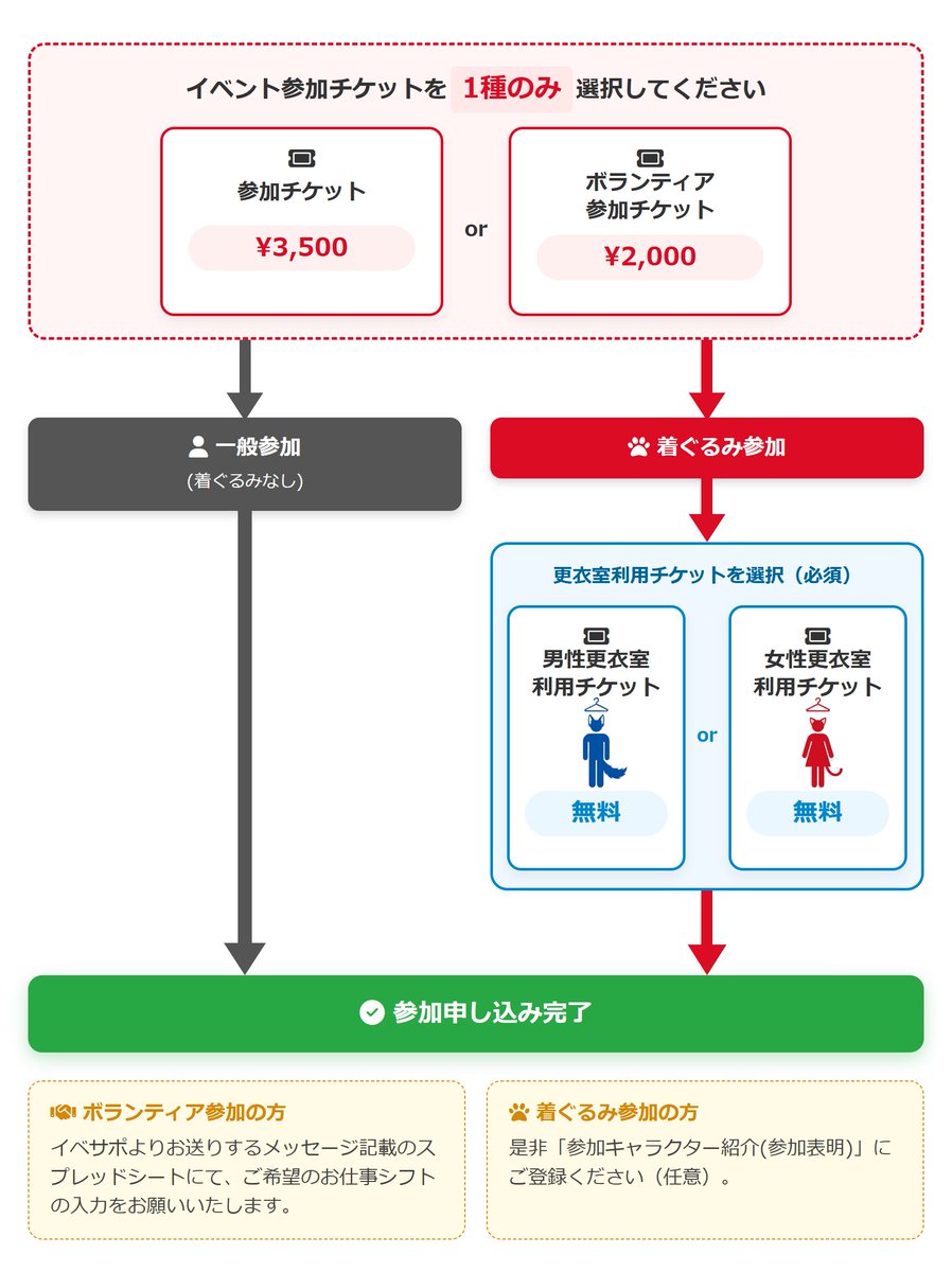 kemonoen's tweet photo. #けものエン3 への参加には、参加チケット（参加チケット または ボランティア参加チケット）の申し込みが必須です。
着ぐるみで参加される方は、更衣室利用チケット（無料）をセットでお申し込みください。
参加申し込みは明日8月31日(月)20時から開始します。
https://t.co/NSpTqno3rT https://t.co/CzKQE79kRg