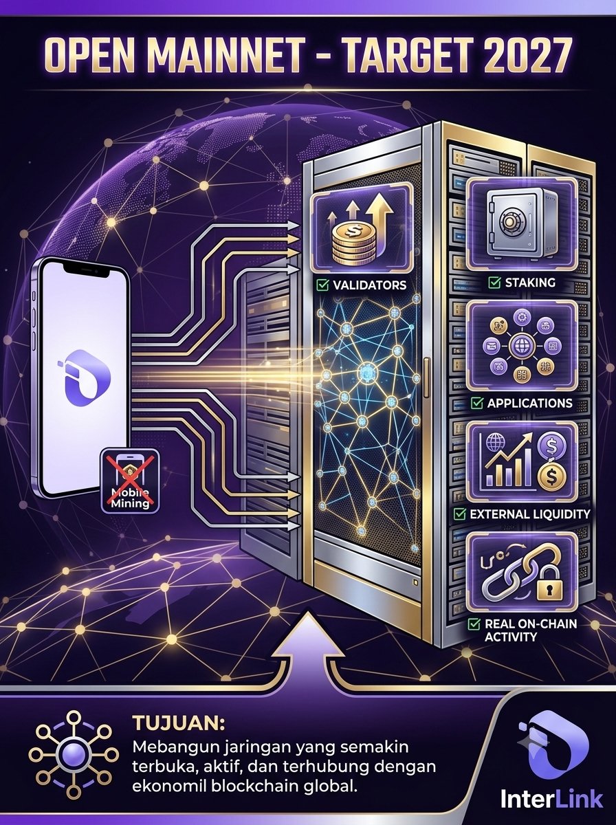 danielzion77's tweet photo. OPEN MAINNET InterLink — TARGET 2027
​Era baru dimulai! Transisi dari Mobile Mining menuju ekosistem aktif:
✅ Validators
✅ Staking
✅ Applications
✅ External Liquidity
✅ Real On-Chain Activity
 ​#InterLink #ITLG #ITL #WeAreTheFirst10MLinkers https://t.co/wpCJpVkYLI
