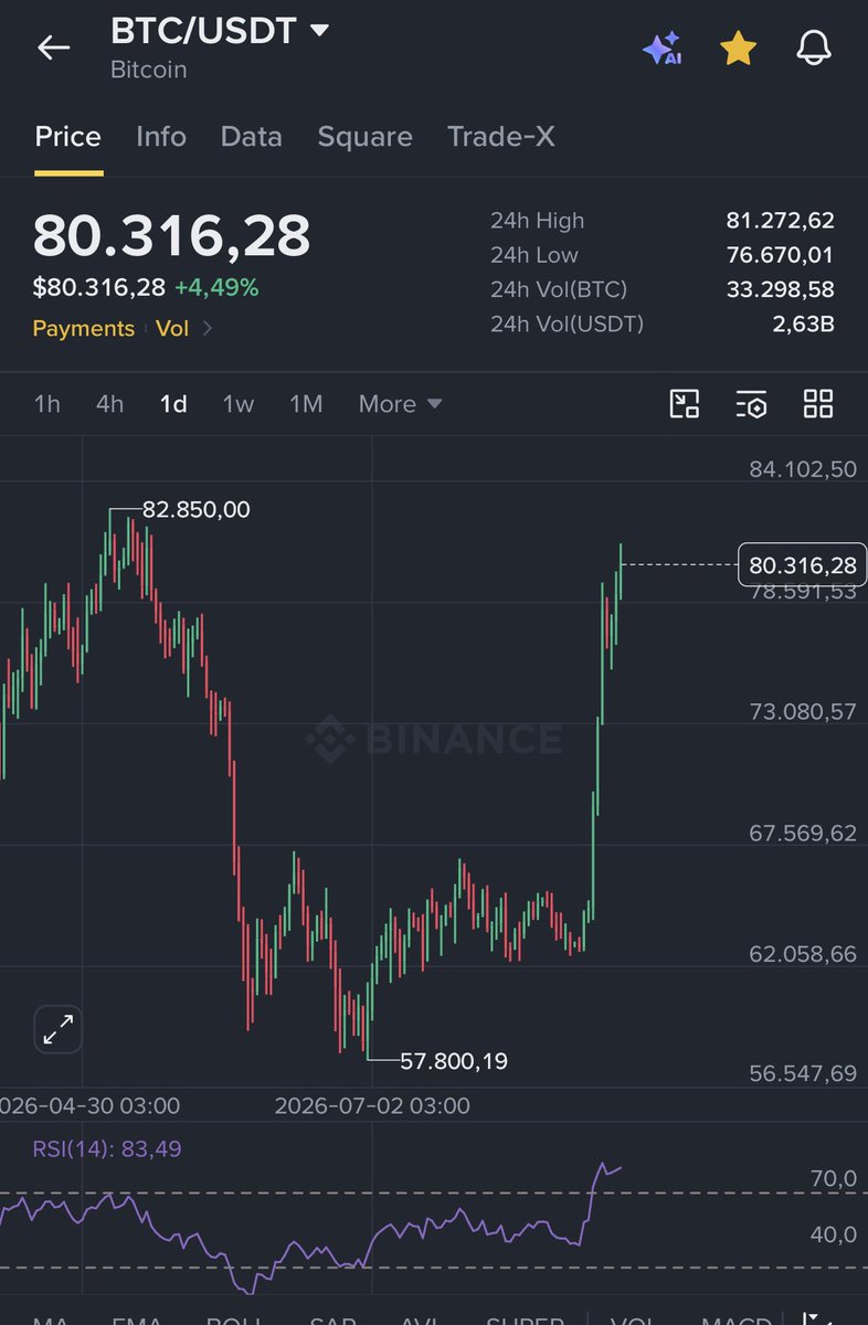 BaykusCharts's tweet photo. Özlemişiz..

#BTC $BTC https://t.co/HZDJVX3K5V