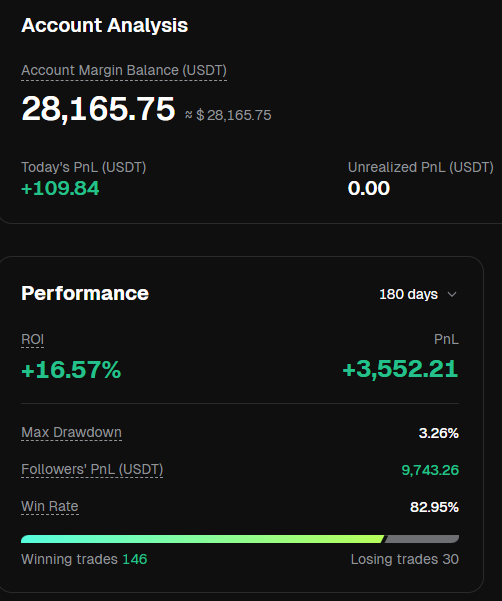 Pain484's tweet photo. Running this port to $1M

Can copytrade me for free:

https://t.co/oX88b9JeDk https://t.co/GxmBAPCpnM