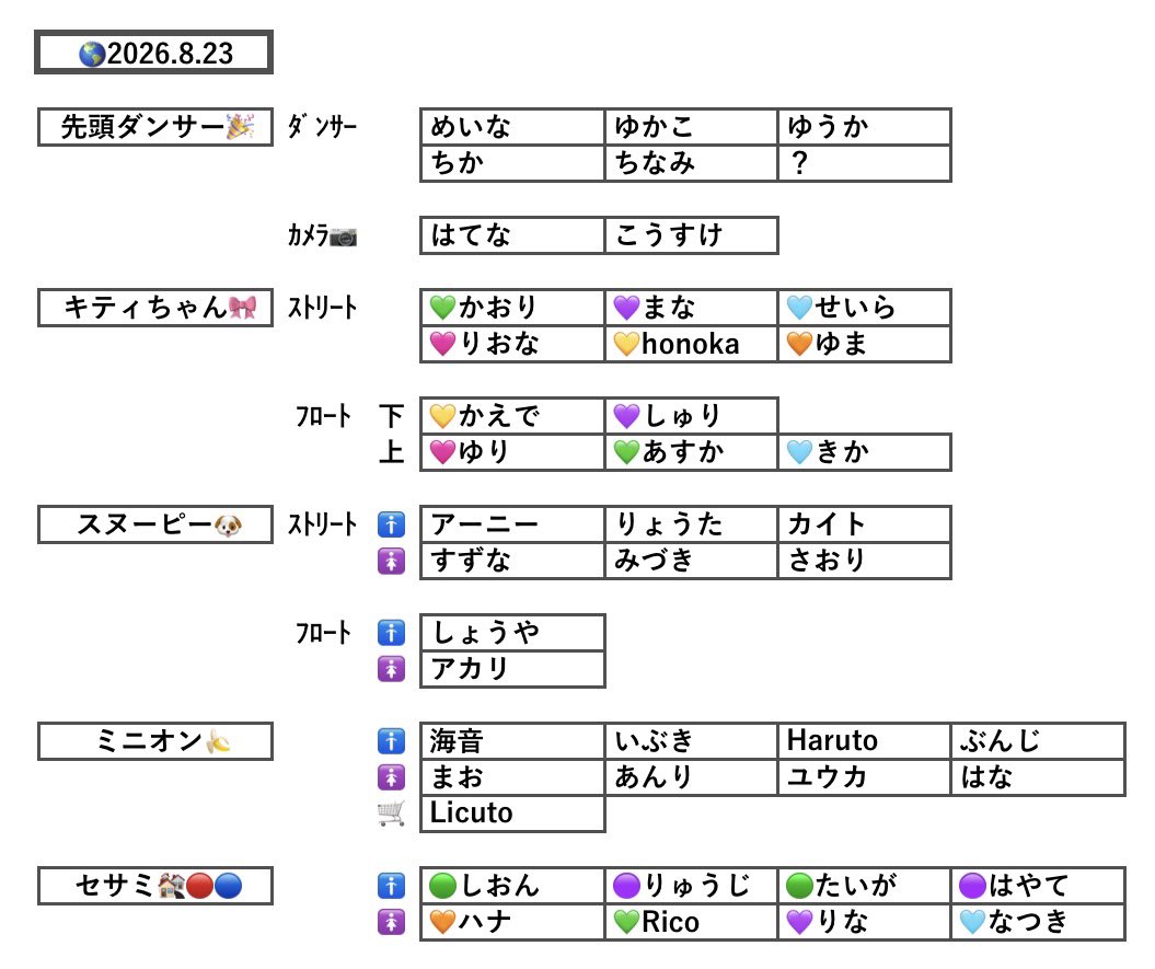 NOLIMIT_25th_'s tweet photo. 🌎NOLIMIT! パレード
〜Discover U!!! バージョン〜
2026.8.23 (日) 🎉

遅くなってしまい
大変申し訳ございません🙏💦

⚠️無断転載禁止⚠️

訂正等があればリプもしくは
DMにてお知らせください！✨
#USJ #USJファン #ユニバ 
#NOLIMITパレード #DiscoverU
#DiscoverUパレード #パレード https://t.co/E5JpiHNjZU