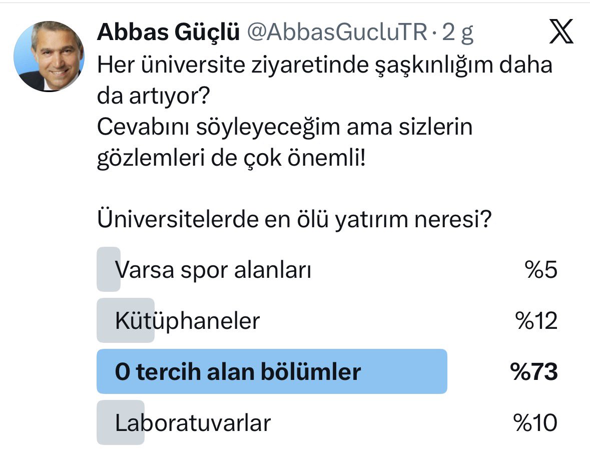 AbbasGucluTR's tweet photo. 0 tercih alan bölümler gibi sınav zamanlarında ders çalışma mekanı olmanın ötesine geçemeyen, raflardaki yayınların % 90’ının kapağı açılmayan kütüphaneler, % 1’in yararlanmadığı spor tesisleri,yılın çok azında kullanılan laboratuvarlar hep boş!
Daha cazip hale getirilemezler mi? https://t.co/YL4STzkybR