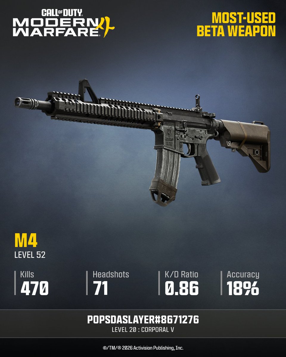 MattyMerkmYT's tweet photo. My personal most used weapon from the #MW4Beta @CallofDuty https://t.co/s9HSHQn0CY