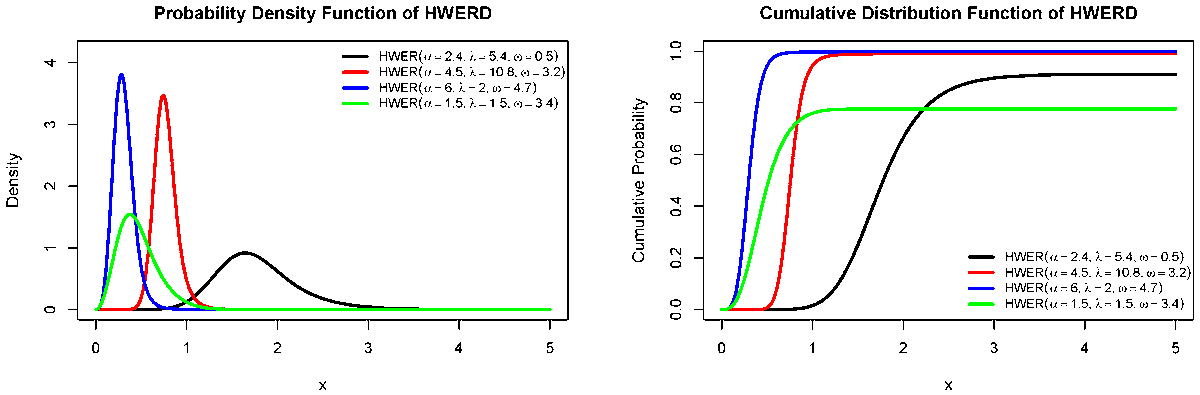 Symmetry_MDPI's tweet photo. Check this newly published article "A New Hybrid Weibull–Exponentiated Rayleigh Distribution: Theory, Asymmetry Properties, and Applications" at https://t.co/bj1NzHkMu7
Authors: Tolulope Olubunmi Adeniji and Akinwumi Sunday Odeyemi
#mdpisymmetry #probabilitydistribution
@ufh1916 https://t.co/IgEE9i3GM2