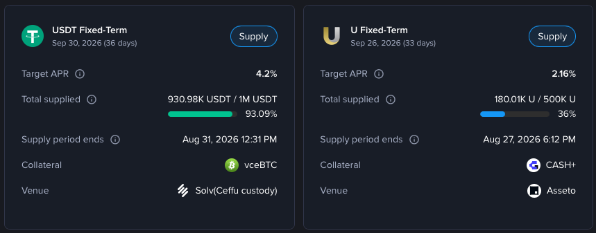 VenusProtocol's tweet photo. Fixed APY vaults on Venus today 🪐

1⃣ 4.2% $USDT Vault (93% filled)
📅Supply by: 31 Aug
🤝 @CeffuGlobal @SolvProtocol 

2⃣ 2.16% $U Vault (36% filled)
📅Supply by: 27 Aug
🤝 @UTechStables @AssetoFinance 

Both are 30-day fixed-term vaults. Info in thread 👇