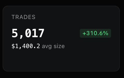 ar1ur3's tweet photo. >5K trades on trady https://t.co/2XsHH5So9Z