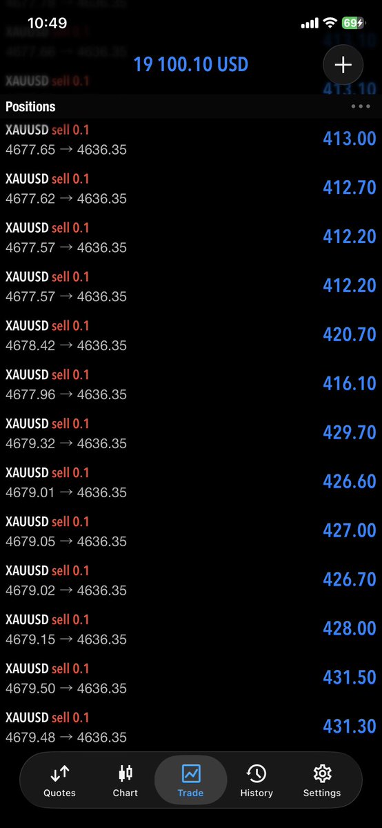 JACKXAU77's tweet photo. $GOLD

ALL TP HIT ✅

Gold Sell Runing +600 PiPs 

#XAUUSD #GOLD https://t.co/eFM3pTJrfP