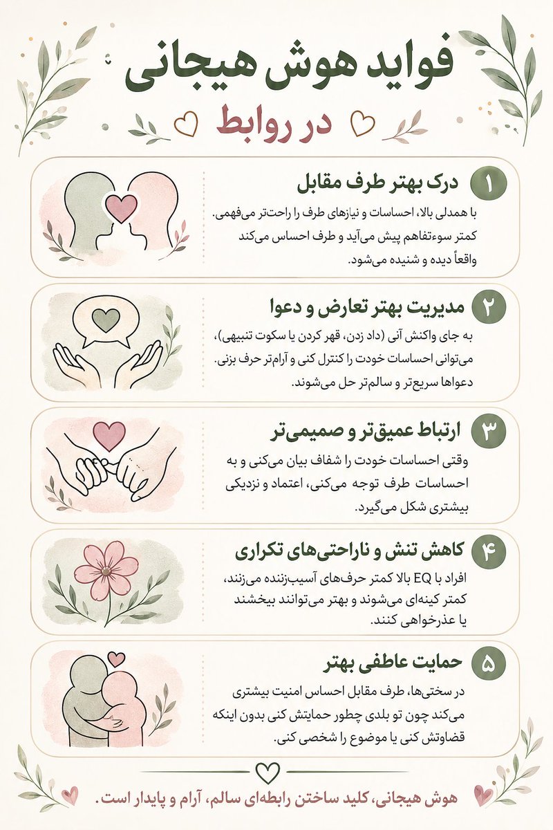 h__ashrafi's tweet photo. هوش هیجانی - دانیل گلمن هوش هیجانی 2.0 - تراویس برادبری 
اطلس قلب - برنه براون  
هوش هیجانی به زبان آدمیزاد - استیون استاین
پرورش هوش هیجانی - کریستین وایلدینگ 

اگه اهل مطالعه هستید این کتابا میتونن کمک کنن ... https://t.co/4Sd86sXnOt