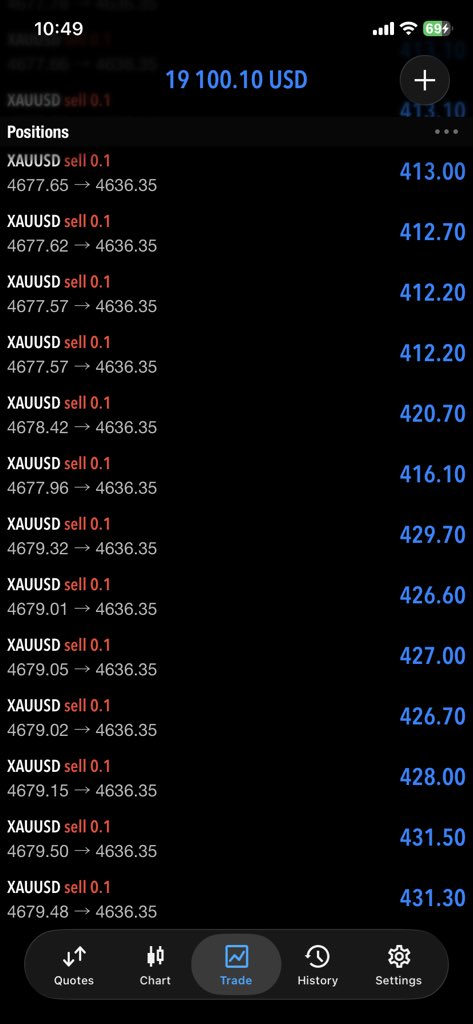 RowanfxTrades7's tweet photo. $GOLD

ALL TP HIT ✅

Gold Sell Runing +600 PiPs 

#XAUUSD #GOLD https://t.co/xYxUCpCIX3
