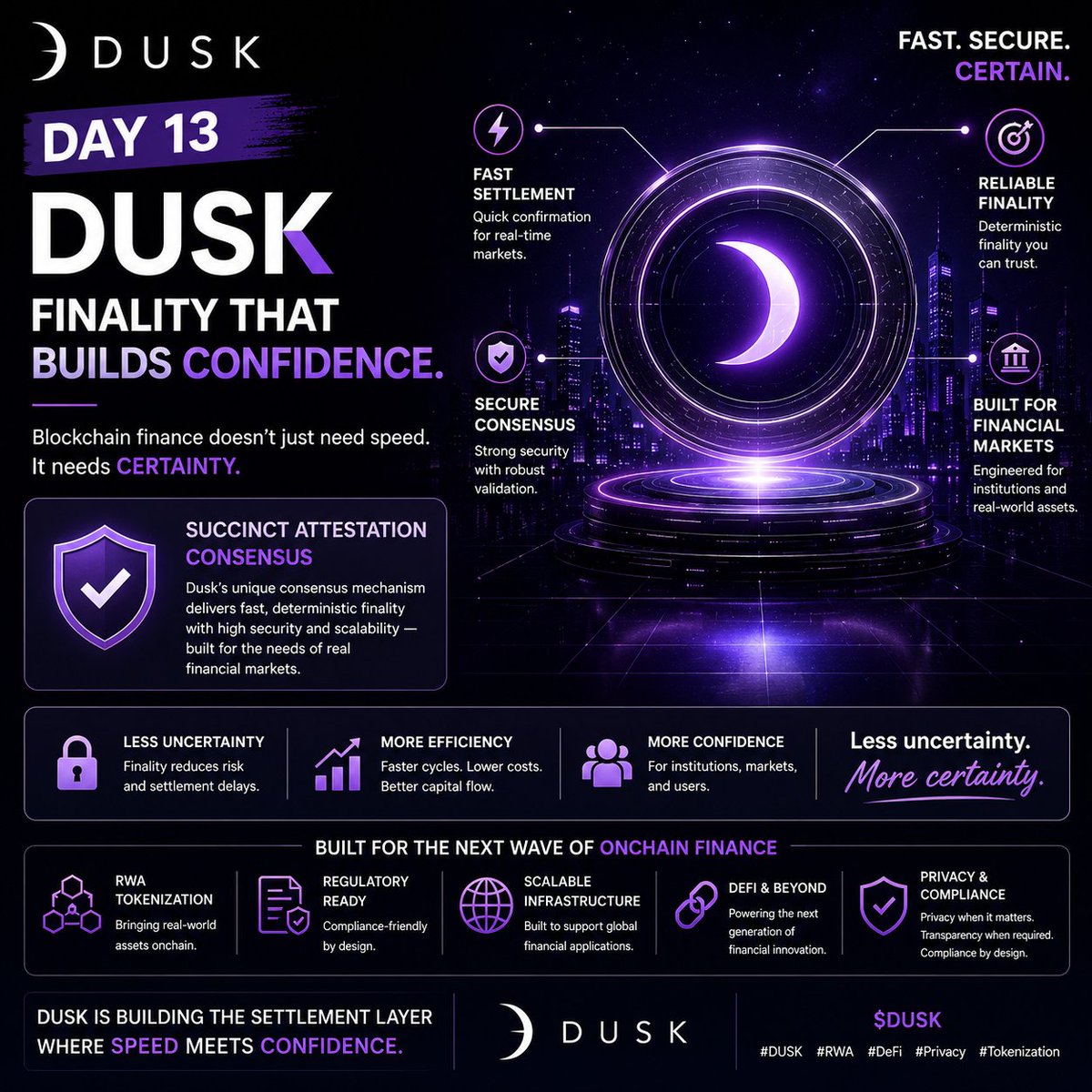 annaya4636's tweet photo. Blockchain finance doesn’t just need https://t.co/QNO0c60Yu2 needs CERTAINTY.
Dusk’s Succinct Attestation consensus is built for fast, reliable finality — bringing confidence to onchain financial markets.
Less uncertainty. More certainty.
$DUSK #DUSK @DuskFoundation https://t.co/5L8YzHaE8U