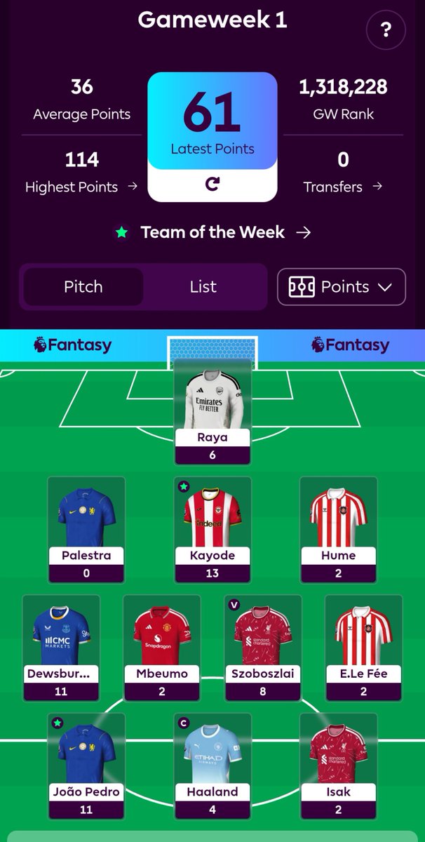viecycruise's tweet photo. Let's see if you are a good manager. How many points do you have on FPL? https://t.co/BJKmbwW8L8