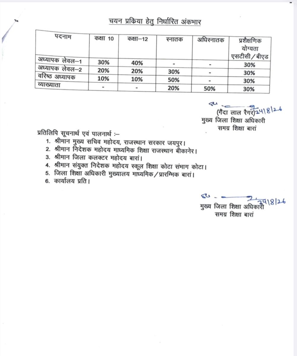 ramesh_goyal08's tweet photo. राजस्थान विद्या संबल योजना-2026: के लिएऑॉफलाइन आदेदन भरे जाने के संबंध में महत्वपूर्ण दिशा-निर्देश जारी।

⚡ यह केवल चूरू जिले की है, पर सभी जिलों की अलग अलग जानकारी आएगी।

आवेदन आज से शुरू, 27 अगस्त तक भरें सकेंनगेआवेदन, 31 अगस्त को जारी होगी चयन सूची... https://t.co/szTMZO1dtL