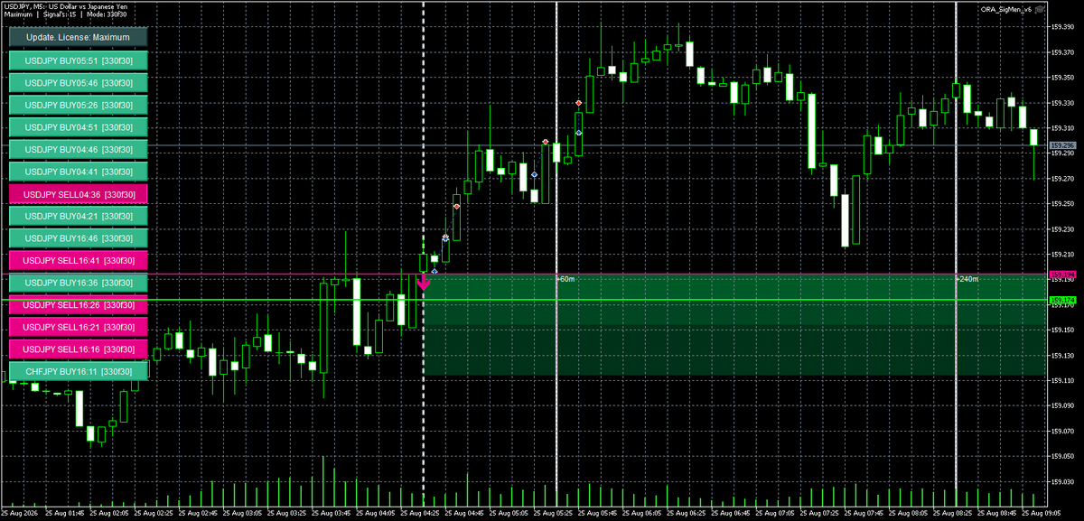 AVA_Verse's tweet photo. #USDJPY π
A new forecast for the pair.
Waiting for a break below 159.194 π
More here:
https://t.co/p95UFhrD2U
#Forex #ForexTrading #Trading #USDJPYForecast #AI #ArtificialIntelligence #TradingSignals #MarketAnalysis #ORA #ORAAI https://t.co/R01NK3Qvha