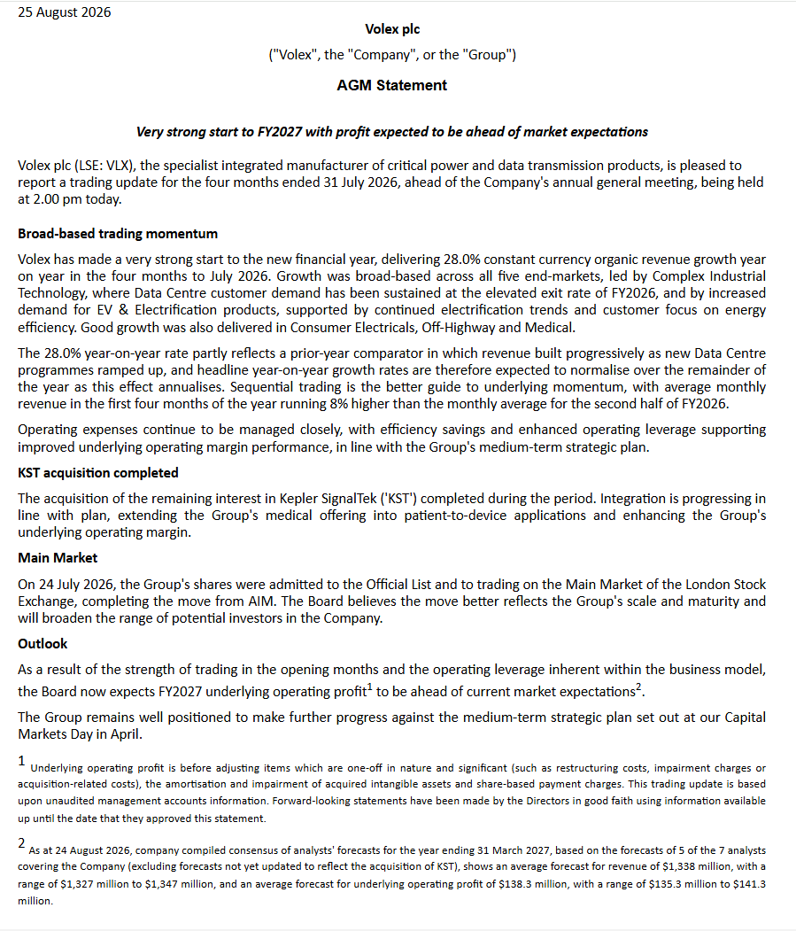 entrustTMF's tweet photo. #VLX Volex AGM Statement

Very strong start to FY2027 with profit expected to be ahead of market expectations

https://t.co/sO2zUbnYJu https://t.co/ZUQiWwjZYL