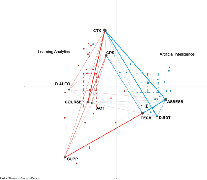 ETHEjournal's tweet photo. Understanding the role of learning analytics and generative artificial intelligence on decision-making and learning design practice in higher education
https://t.co/UsWdTr9MvX

By Alrike Claassen, Daniel Ebbert, Vitomir Kovanović, Negin Mirriahi &amp; Shane Dawson https://t.co/D2rnR70Yoe