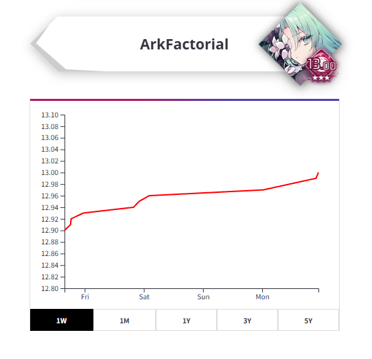 ArkFactorial's tweet photo. 13막차 탑승 야르~ https://t.co/YvSY4mBOAW