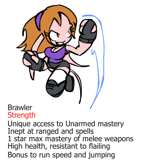 MyroidTypeArt's tweet photo. Another idea for a job, Brawler. They punch and kick stuff. Then I thought it would be cool if they could throw and suplex enemies, even bosses if their strength was high enough. Now I want an achievement for killing the boss of the game with a suplex https://t.co/l6J5HMure7
