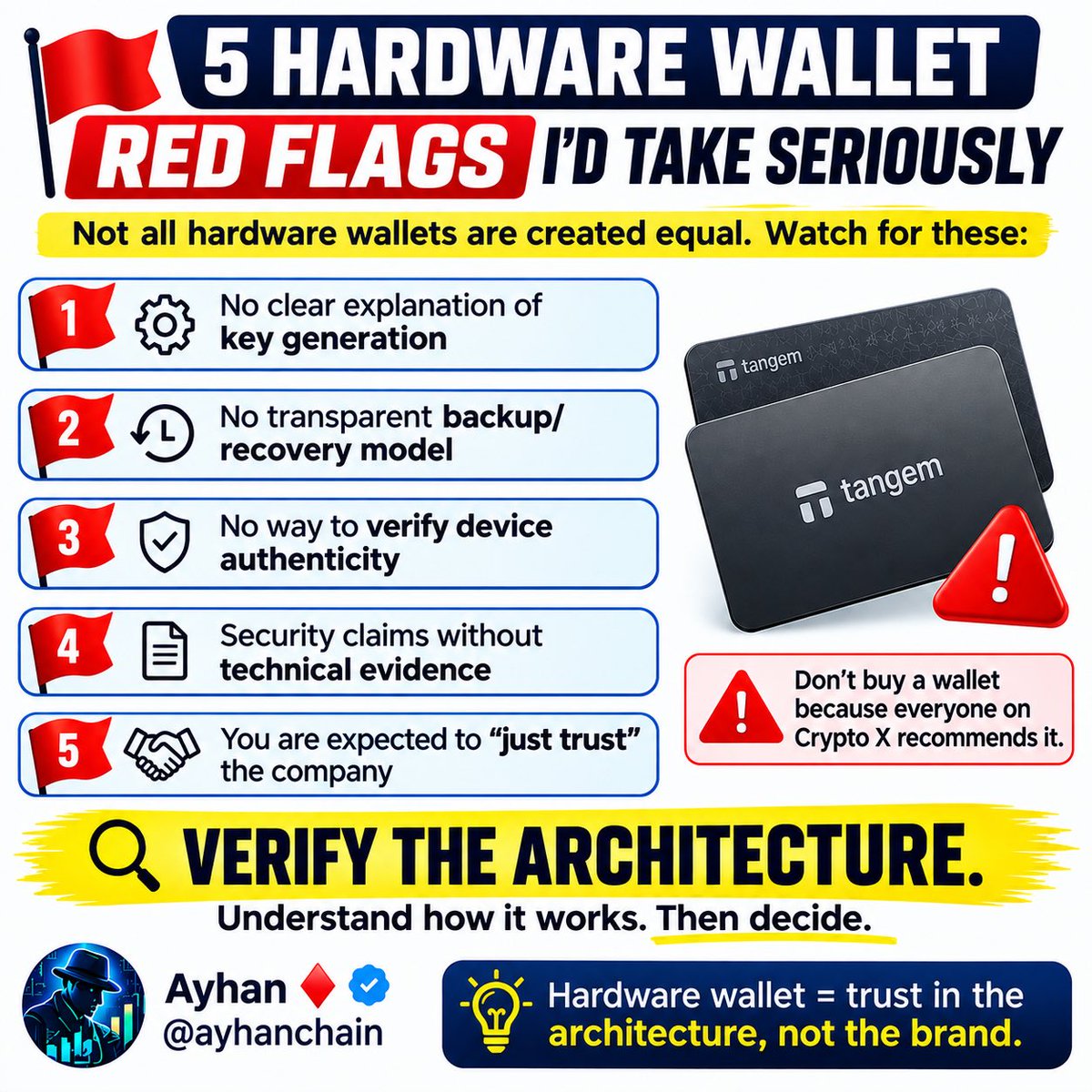 ayhanchain's tweet photo. Hardware Wallet Red Flags

🚩 5 hardware wallet red flags I’d take seriously:

No clear explanation of key generation
No transparent backup/recovery model
No way to verify device authenticity
Security claims without technical evidence
You are expected to “just trust the company”

Don’t buy a wallet because everyone on Crypto X recommends it.

Verify the architecture.

#Crypto #SelfCustody #WalletSecurity