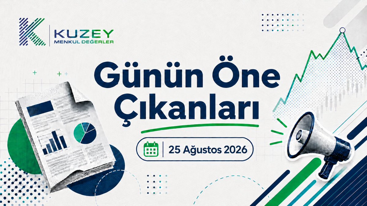 KuzeyMenkul's tweet photo. 📌 ABD-Kanada ticaret gerilimi ve İran’a yönelik yeni yaptırımlar küresel risk iştahını sınırlarken, ons altın 4.600 doların üzerinde seyrediyor. Borsa İstanbul ise TCMB’nin haftalık repo adımıyla 14.500 seviyesinde yatay kapanırken bankacılık endeksi %2,7 yükseldi. BIST100’de 14.900-15.000 bölgesi kısa vadeli hedef olarak öne çıkarken, bugün ABD tüketici güveni ve yeni konut satışları takip edilecek.

🌐 Bülteni incelemek için:
https://t.co/56eU78M13D

📄 PDF:
https://t.co/7StDtJBcQw