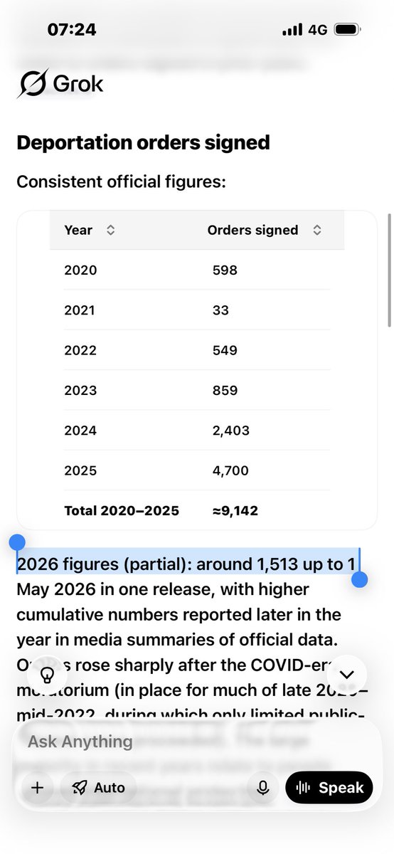 duzBme's tweet photo. Ireland 🇮🇪 is FCUKED.
Deportees stroll out of court & keep cashing welfare + freebies.
Since 2020 under 10% of deportation orders actually enforced. Meanwhile 100K+ undocumented flood in.
Brilliant system. Really working. @OCallaghanJim 🙄
#DeportThemAll #IrelandFirst @PhilipDwyer_MOI
