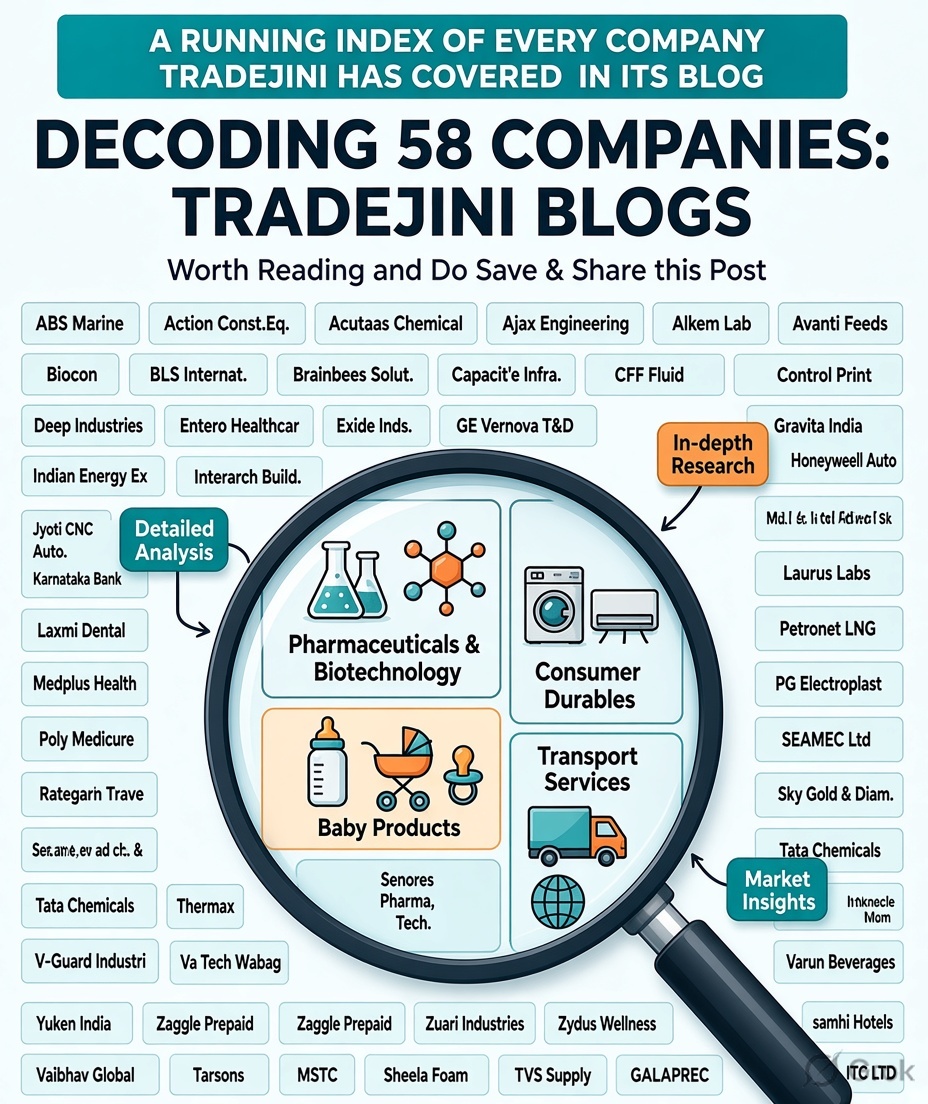 LmtIndia23's tweet photo. Decoding 58 Companies : Tradejini Blogs  https://t.co/ABiFljN6tX https://t.co/oiwy4EWJQ8