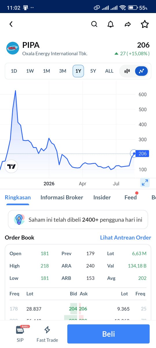 salsaarayna's tweet photo. anti fomo fomo club! eksekusi tp di 131 biarpun harga running masih asik ngegas di 133. cuan bungkus aja bosku, biar pikiran tenang dan saldo rdn beneran nambah #aplikasiajaib #antifomo #cuansaham https://t.co/MAaBzIIuMh