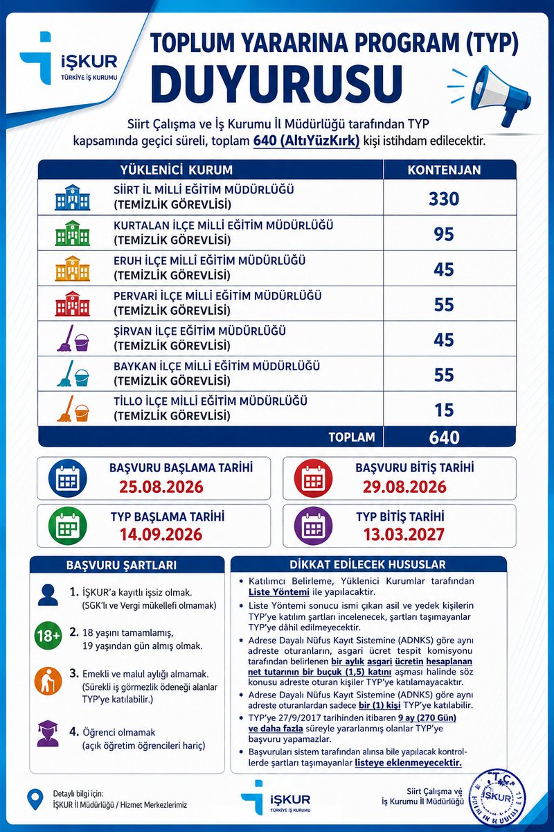 iskursiirt's tweet photo. 📢 TYP kapsamında 926 kişi istihdam edilecek!
🧹 640 Temizlik Görevlisi
🌳 286 Bahçe Görevlisi
📌 Başvuru: ALO 170, https://t.co/AqjeFGhxj0 ve Siirt İŞKUR İl Müdürlüğü
⏰ Son başvuru: 29 Ağustos 2026
#İŞKUR #TYP #Siirt https://t.co/kdwguuv75u