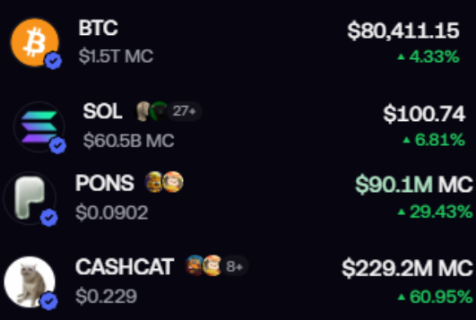 Skullow00's tweet photo. GM 

waking up to 240m cashcat and 100m pons is actually insane feels like i slept through an entire century 

we are so back https://t.co/8THrpB30Wh