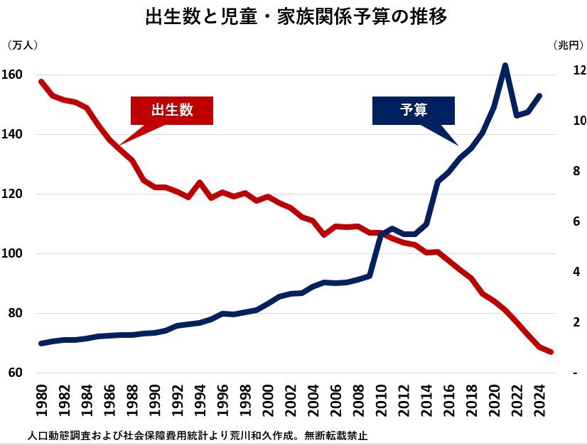 masa1961973's tweet photo. こども家庭庁要らないよね？💢💢 https://t.co/dRLpos7gLa