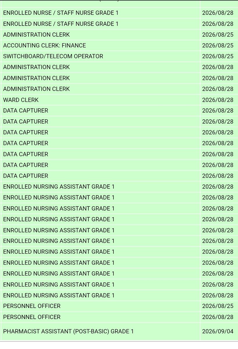 CarolBoitumelo1's tweet photo. DEPARTMENT OF HEALTH VACANCIES

📌Administration Clerks
📌Data Capturers
📌Enrolled Nursing Assistants
📌Enrolled Nurses / Staff Nurses
📌Professional Nurses
📌State Accountants
📌Artisan: Plumber
📌Artisan Foreman: Electrical
📌Assistant Directors: Revenue Management
📌Pharmacist Assistants
📌Medical Specialist
📌Operational Manager Nursing
📌Personnel Officers
📌Ward Clerk
📌Accounting Clerk
📌Switchboard/Telecom Operator

Locations include Witbank, Ermelo, Mbombela, Mapulaneng, Barberton, Middelburg, Standerton and other areas.

Closing dates: 25 August, 28 August and 4 September 2026.

Note: Visit Their Official Site To Apply

Full Details: https://t.co/WXCim7MvVE