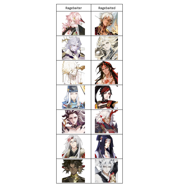 fallengodorochi's tweet photo. did i miss anyone https://t.co/oy2zmUWGkE