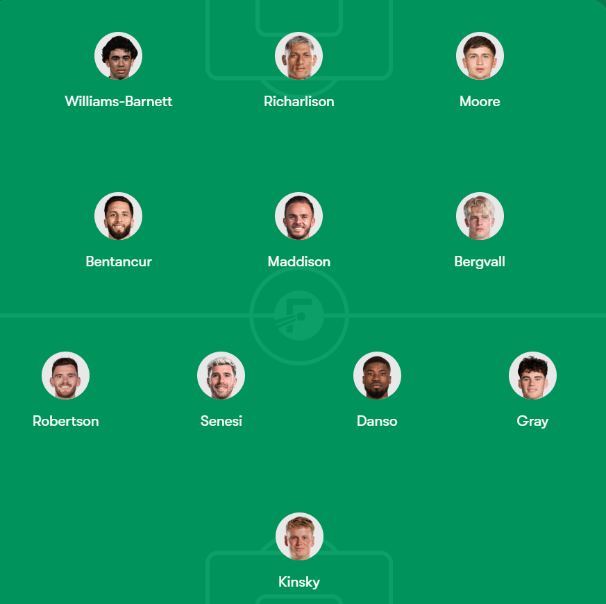 Spursfacts29's tweet photo. My team to start against Charlton. Madders needs to play for mins. Let richy play before he leaves. Play robbo to udogie can rest for NUFC.

Lemme know who else you would want to start against Charlton. https://t.co/DimMoMx547