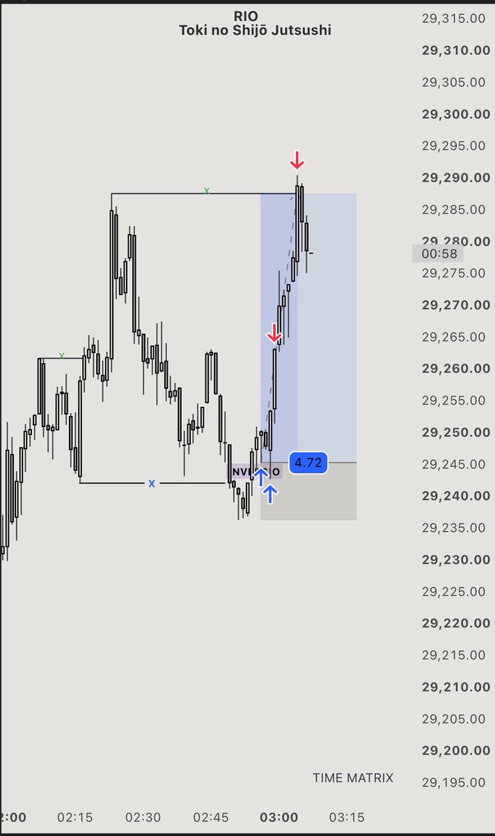 Rio_trades's tweet photo. $NQ London sequence      25th Aug 2026
QT x GB 
Reverse algorithm 2 https://t.co/5X3GrtbKIr