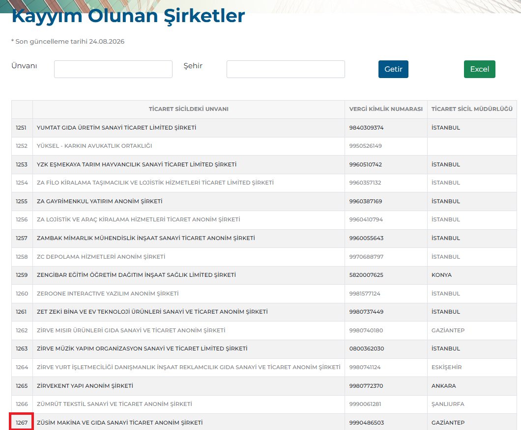 inanmutlu1's tweet photo. Sermayenin yeniden yapılandırılması tarikatlar üzerinden devam ediyor. 

Bugün yeni bir operasyonlarla 11 şirkete Süleymancılar operasyonu nedeniyle kayyım atandı. 

Süleymancılar ve Furkan Hareketi operasyonları sonrası TMSF'nin dün itibariyle kayyım olarak atandığı şirket sayısı 1267'ydi. 

Halihazırda TMSF 1000'den fazla şirkette kayyımlığa devam ediyor...