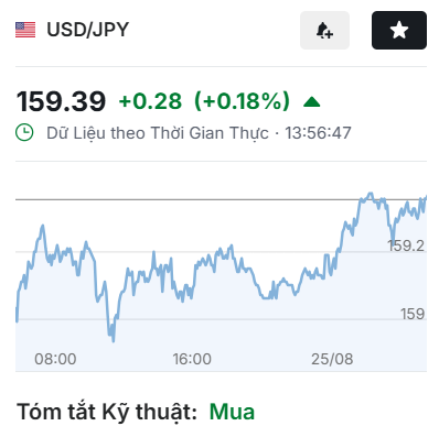 TaritaliVn's tweet photo. 💵 USD phục hồi nhẹ khi thị trường theo dõi Iran và lợi suất Mỹ
🔸 #DXY +0.1%, lên 99.065
🔸 Vẫn gần đáy 3 tháng quanh 98.5
🔸 #USDJPY +0.2%, lên 159.35
🔸 #USDKRW +0.2%
📌 Tâm điểm: trừng phạt #Iran, #PCE tháng 7 và #JacksonHole

#Forex #USDIndex #TaritaliVn https://t.co/KYBAjjBTby