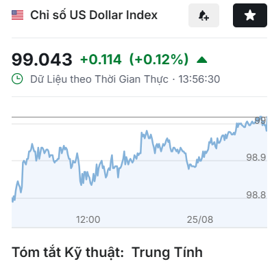 TaritaliVn's tweet photo. 💵 USD phục hồi nhẹ khi thị trường theo dõi Iran và lợi suất Mỹ
🔸 #DXY +0.1%, lên 99.065
🔸 Vẫn gần đáy 3 tháng quanh 98.5
🔸 #USDJPY +0.2%, lên 159.35
🔸 #USDKRW +0.2%
📌 Tâm điểm: trừng phạt #Iran, #PCE tháng 7 và #JacksonHole

#Forex #USDIndex #TaritaliVn https://t.co/KYBAjjBTby