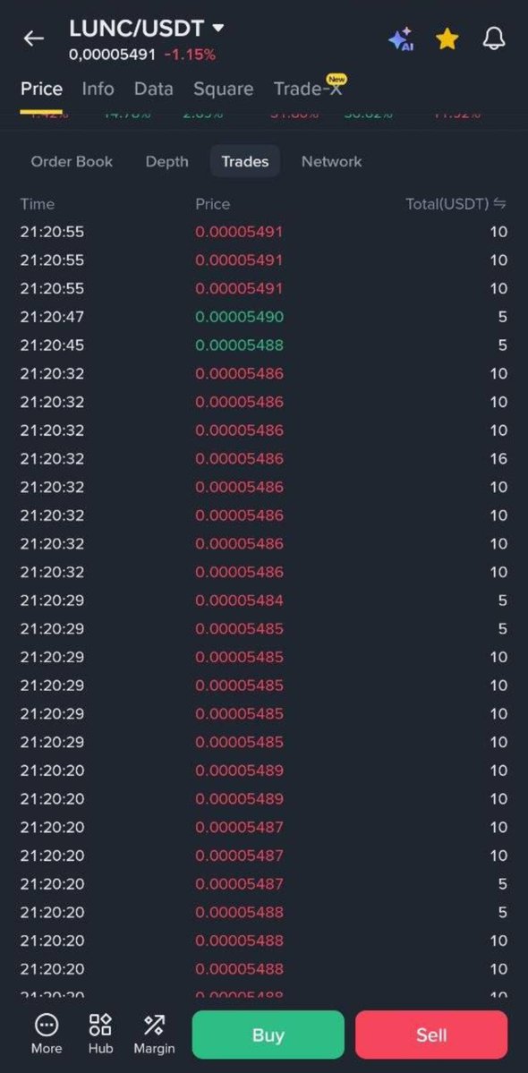 Kebbi_kingjr's tweet photo. LUNC PRICE ACTION DESERVES A CLOSER LOOK

The Binance LUNC/USDT trade history is showing a striking pattern of repeated small-sized executions happening within milliseconds of each other, with many trades clustered around the same price levels.

This type of activity can be consistent with algorithmic or high-frequency trading. When automated orders continuously hit the market around narrowly defined levels, they can create significant short-term pressure and make it difficult for price to move freely.

The key question is not simply whether bots are trading $LUNC . 

Bots are common across major exchanges.

The real question is whether automated order flow is contributing to persistent sell-side pressure and preventing genuine demand from pushing LUNC higher.

If buying pressure continues to appear but price repeatedly gets pushed back down around the same levels, traders should pay close attention to the order book, trade sizes, execution frequency, liquidity and whether the pattern persists across different timeframes.

The screenshot is certainly worth investigating, but we should distinguish between evidence of automated trading and proof of deliberate price suppression.

$LUNC holders deserve transparent markets and fair price discovery.