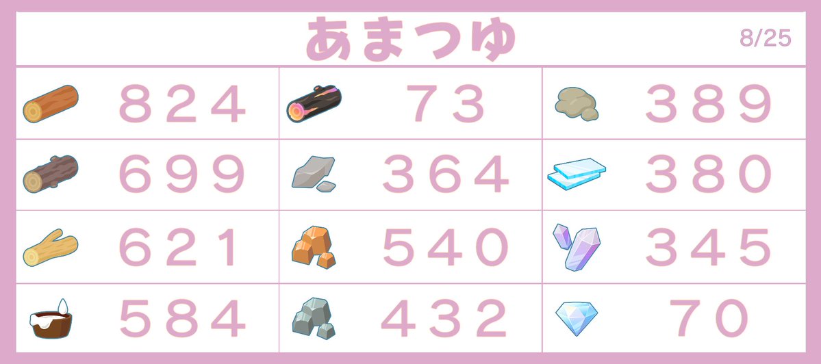KIRlTORISEN's tweet photo. あまつゆ採取1万回終わりました https://t.co/8C9pTkHY4E