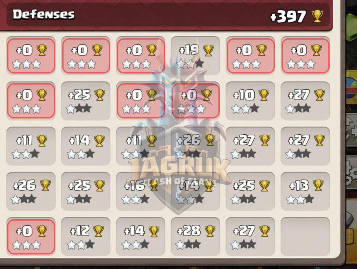 killed_silently's tweet photo. L2 season, but make it interesting. 👀
This one has been cooking quietly. 🗿🔥
Link: https://t.co/1q3xpJbH47…
More free bases if you need one 👇
https://t.co/MU0zMlAGex
#ClashOfClans #CoC #LegendLeague #ClashOn #ClashOfClansCommunity #CoCBase #LegendLeagueBases @ClashofClans https://t.co/f7OB7r0gl2