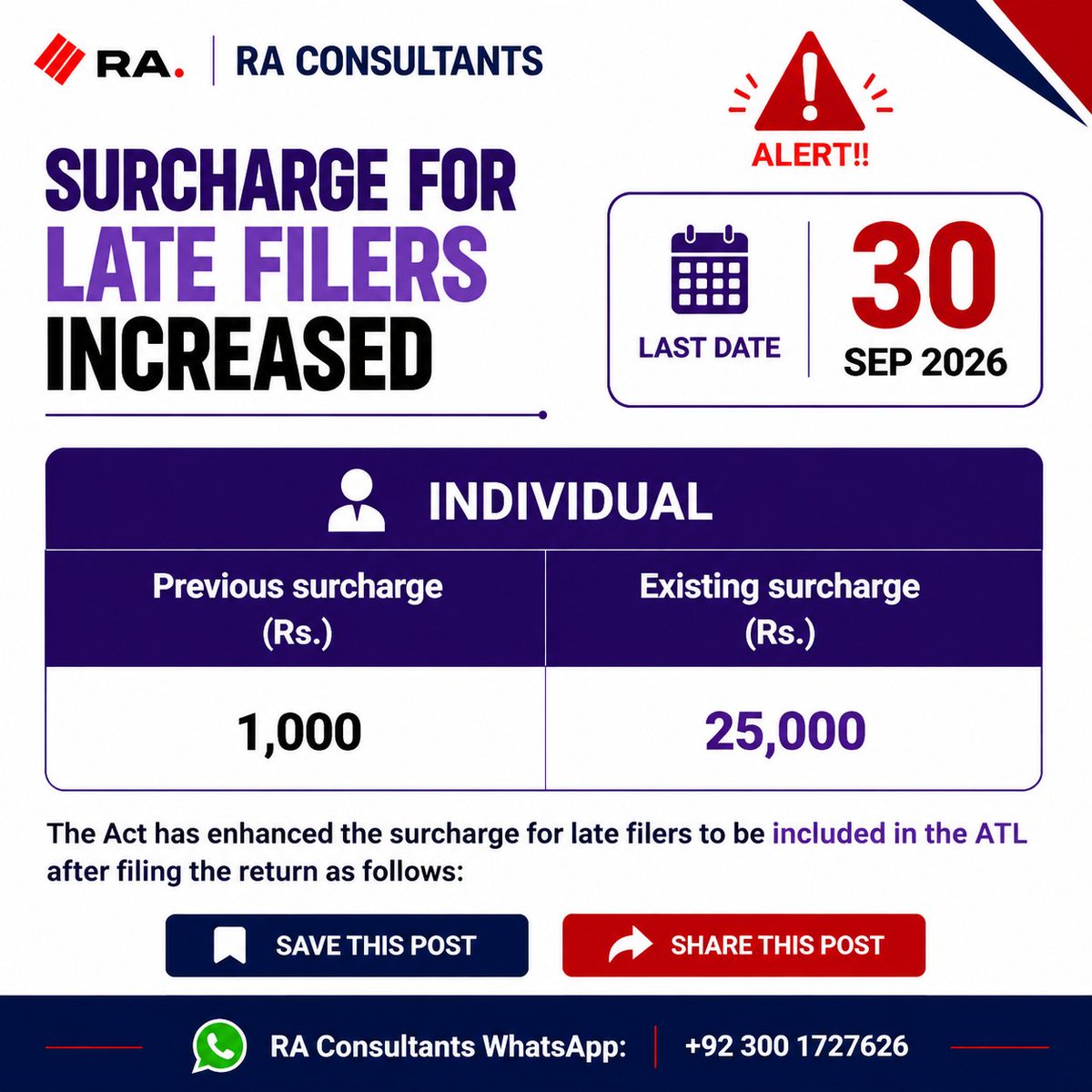 RACOOFFICIAL's tweet photo. ⚠️ Late Filing Surcharge Increased for Individuals: ATL inclusion surcharge after late filing:
Previous: Rs. 1,000
Now: Rs. 25,000
📅 Last Date: 30 September 2026
File on time to avoid a higher surcharge.
RA Consultants WhatsApp: +92 300 1727626
#TaxUpdate #PakistanTax #ATL https://t.co/OaxHXdgark