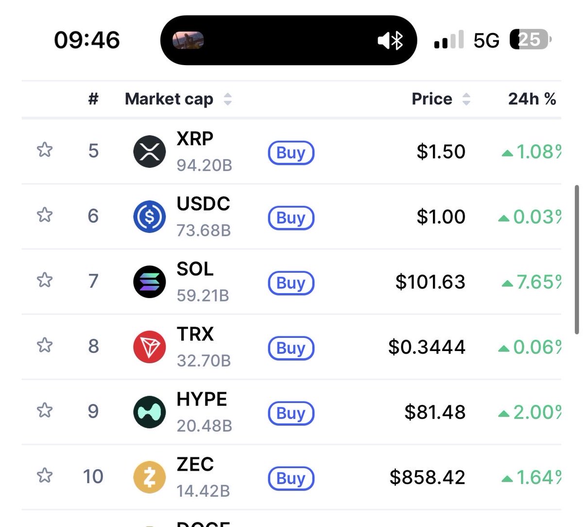 FFDK589's tweet photo. Willkommen in den TOP 10 #ZCASH zcash:native https://t.co/rrNEDaaZVq