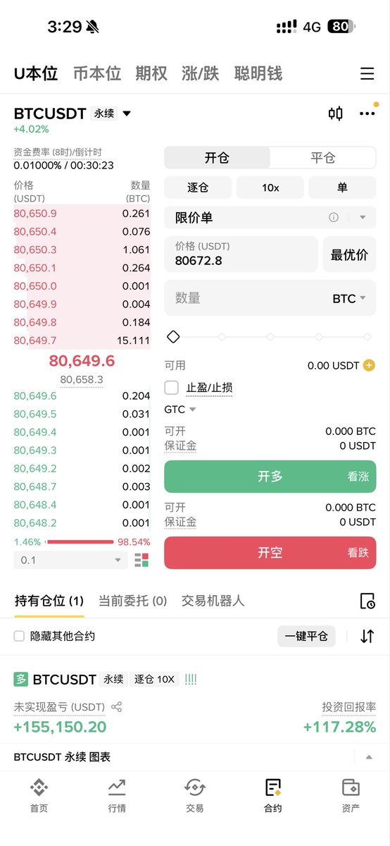 MessiCompNotes's tweet photo. #比特币 多单还未止盈哈，震荡时用极小仓位做了一点点T，赚点资金费用，而且是先买后卖。因为这么大的势能下，大概率是还会涨的，就算真的不涨了，也会有足够多的时间让你止盈。
如果踏空了，该怎么办？短期内如果有回调，找到有止损指标的位置开多；如果短期内没有好的位置开单，随着时间继续发展，如果还是处于这个价格区间震荡，势能下滑，可以不做多，但也不建议莫高空。很多人亏钱，都是熊转牛的时候做空亏掉的，当下这个节点上，虽然不能说百分百转牛，但势头太猛的时候，哪怕是十亿哥@Jason60704294 做空也会亏钱。还是那句话，熊市（持续弱势时）不做多，牛市（持续强势时）不做空，是普通人最重要的交易准则。因为普通人的开单位置，仓位管理，止损都做得很差，容错空间很小，经常利润甚至本金都会被一波带走，而跟势能大方向不一致的交易，极度考验这些能力。
反正我没这个自信，你如果觉得你可以，当我没说，你如果可以应该也不会刷到我的X了，也不会在X上到处看别人的分析了，所以最好的方式就是敬畏市场，像我一样，把自己当傻瓜