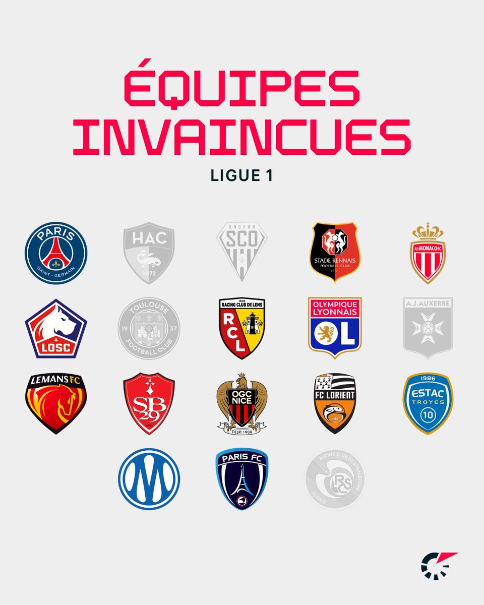 FlashscoreFR's tweet photo. 🔎 Qui restera la dernière équipe invaincue de la Ligue 1 ? ⚡ https://t.co/fZEnr3fPd6