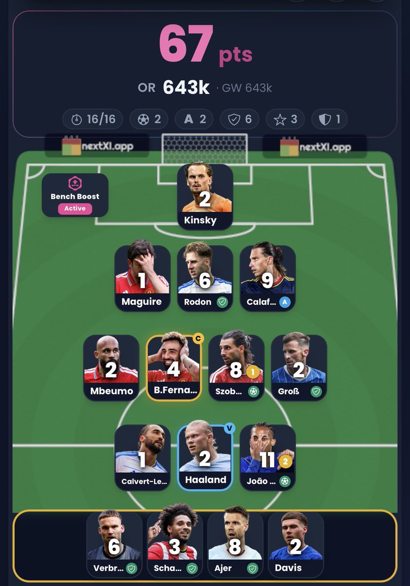 Gooners_FPL's tweet photo. GW01 ✅

67 pts 📊
643k 🌎

Man United boys disappoint, BB scored me 19 points.

Onto GW2 ⌛️ https://t.co/4nuKT7PiNP