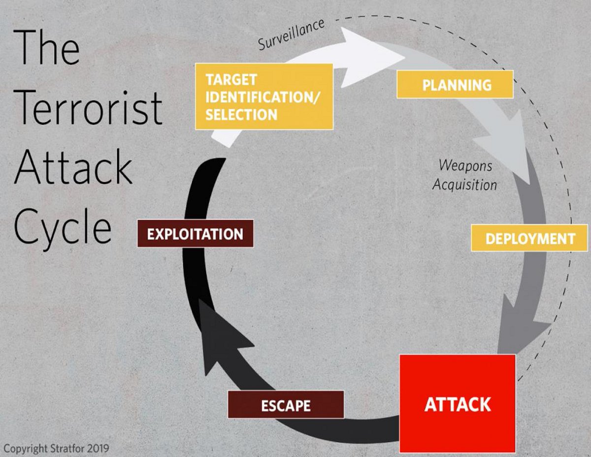 Smalltofeds's tweet photo. As 911 anniversary approaches and bad actor ‘Lone Wolves’ persist, remember there is no fixed profile for a “Terrorist” – SEE SOMETHING? SAY SOMETHING. https://t.co/72jXn7WDVU... #Terrorism #SeeSomethingSaySomething https://t.co/TlObupXpFA