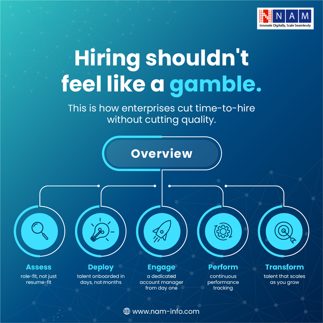 NAMINFO's tweet photo. Hiring shouldn't feel like a gamble. ๐ฒ
The 5-step process enterprises use to cut time-to-hire without cutting quality:
Assess โ Deploy โ Engage โ Perform โ Transform
More at https://t.co/uUcf3QcB8C
#Hiring #TalentAcquisition #WorkforceSolutions #NAMInfo https://t.co/io1yESsTBO