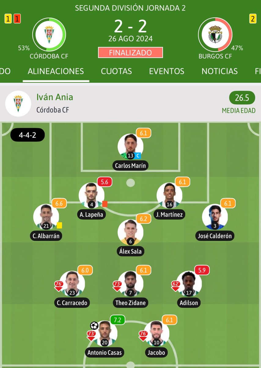 ruben_ccf's tweet photo. 24/25
⚽️⚽️ Antonio Casas, Ander Yoldi
🅰️ Albarrán

25/26
⚽️ Adrián Fuentes
🅰️ Isma Ruiz

26/27:
⚽️⚽️ Víctor Sánchez, Diego Bri
🅰️ Diego Bri https://t.co/rqEbFUiVPw