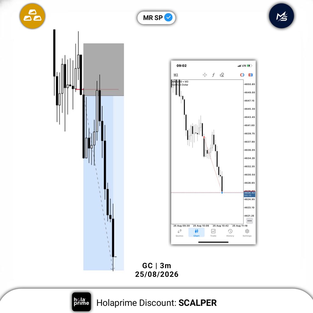 Mr_Scalperr's tweet photo. $Gc Trade

Short +3.5R 

IRL ♻️ ERL

Done for the day 🥰

Share the setup in my TG before it plays out, join let’s win together: https://t.co/LeKgE7tbBF https://t.co/vZGb3R6uPT