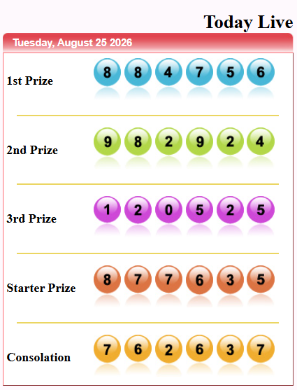 Bolasepakcc88's tweet photo. Hasil P3ngeluaran N0m0r P4saran Sydney hari ini :

Result : 4756
Shio : Babi
Situs Resmi : www.sydneypoolstoday(.)com

S3l4m4t k3p4d4 p4r4 p3m3n4ng, Salam Jackp0t!

#Sepakbolacc #resultt0gel #fypシ゚viral https://t.co/1rmEpsA2jj